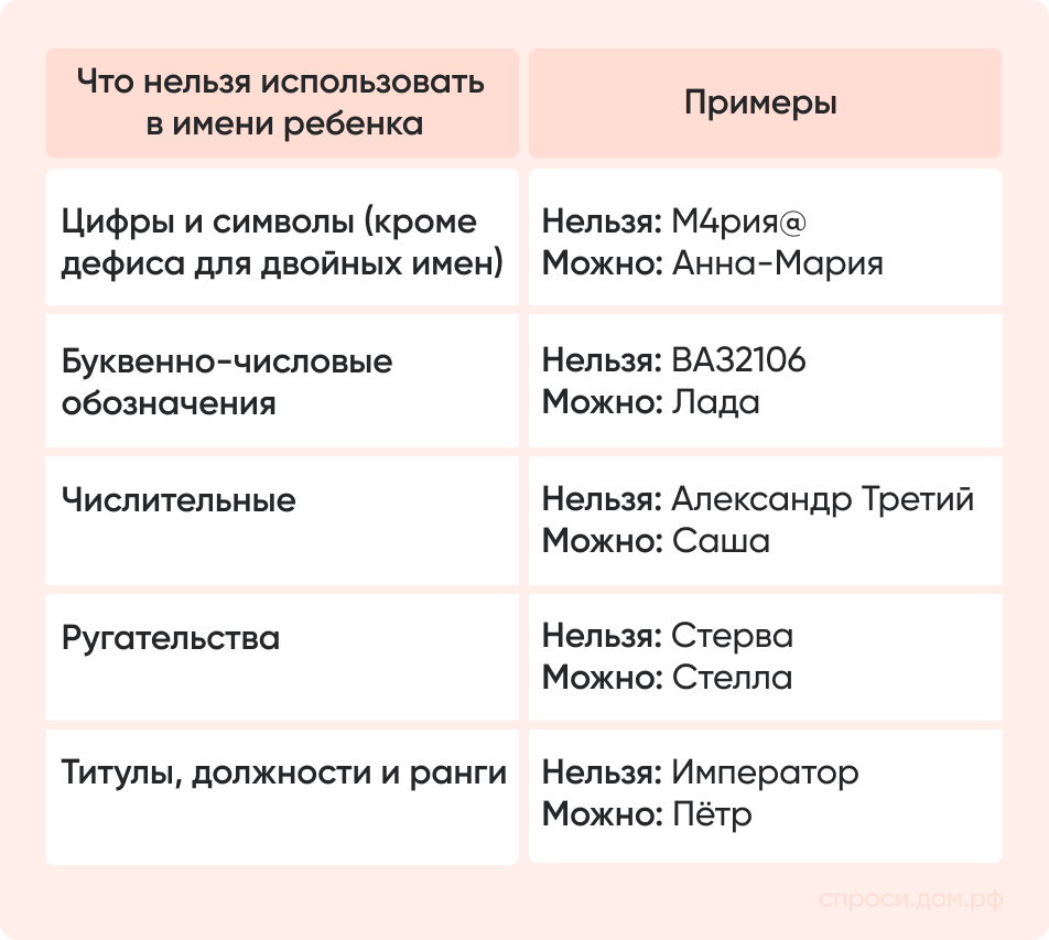 Свидетельство о рождении ребенка: зачем оно нужно и как его получить